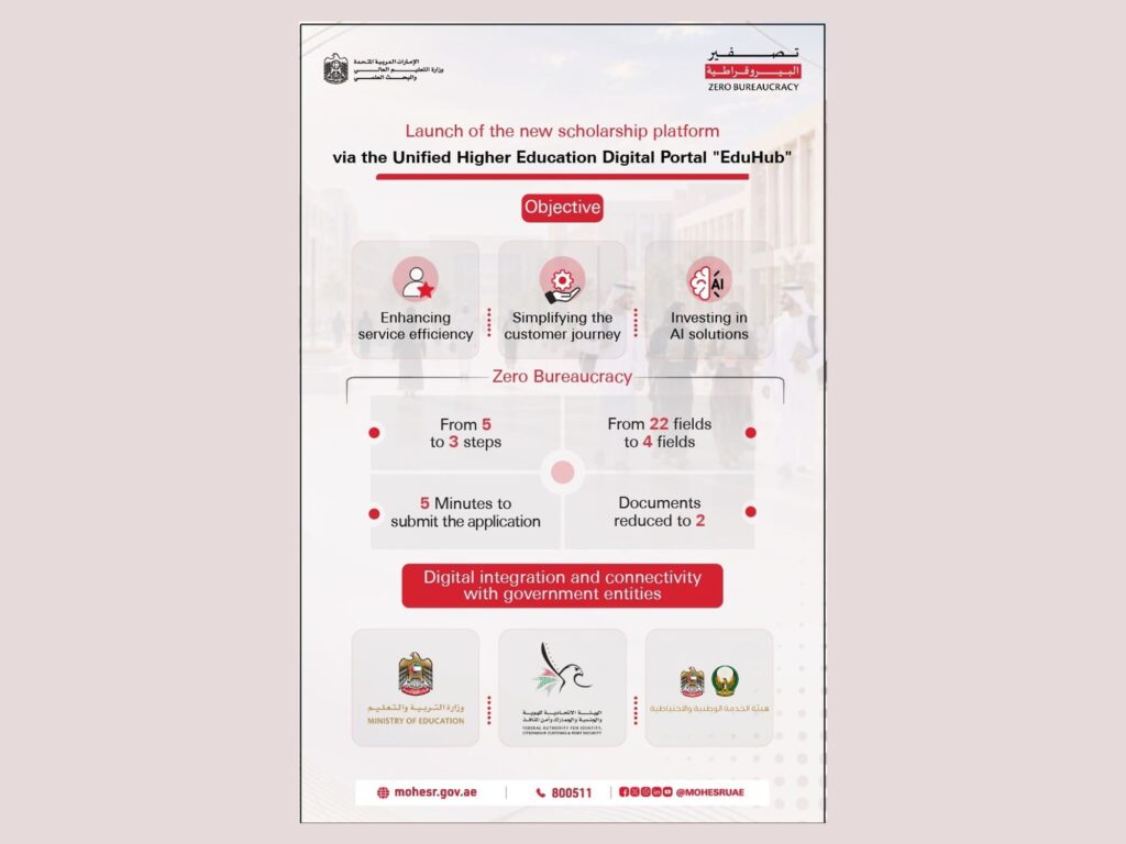 Ministry of Higher Education Unveils AI-Powered Scholarship Platform Within EduHub