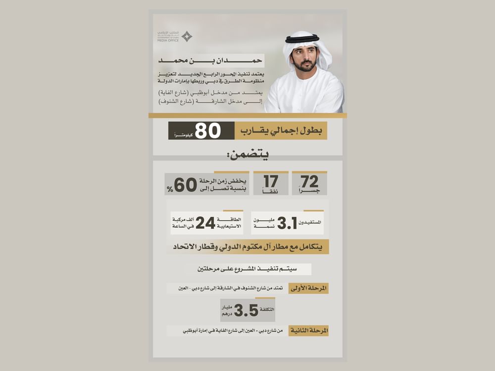Hamdan bin Mohammed approves New Fourth Corridor to link Dubai and Abu Dhabi