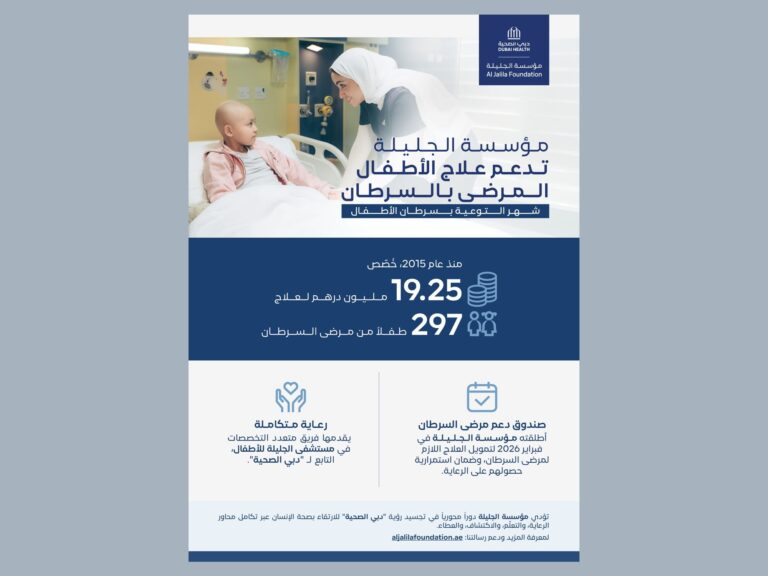 Al Jalila Foundation Commits AED19.25 Million to Paediatric Cancer Care