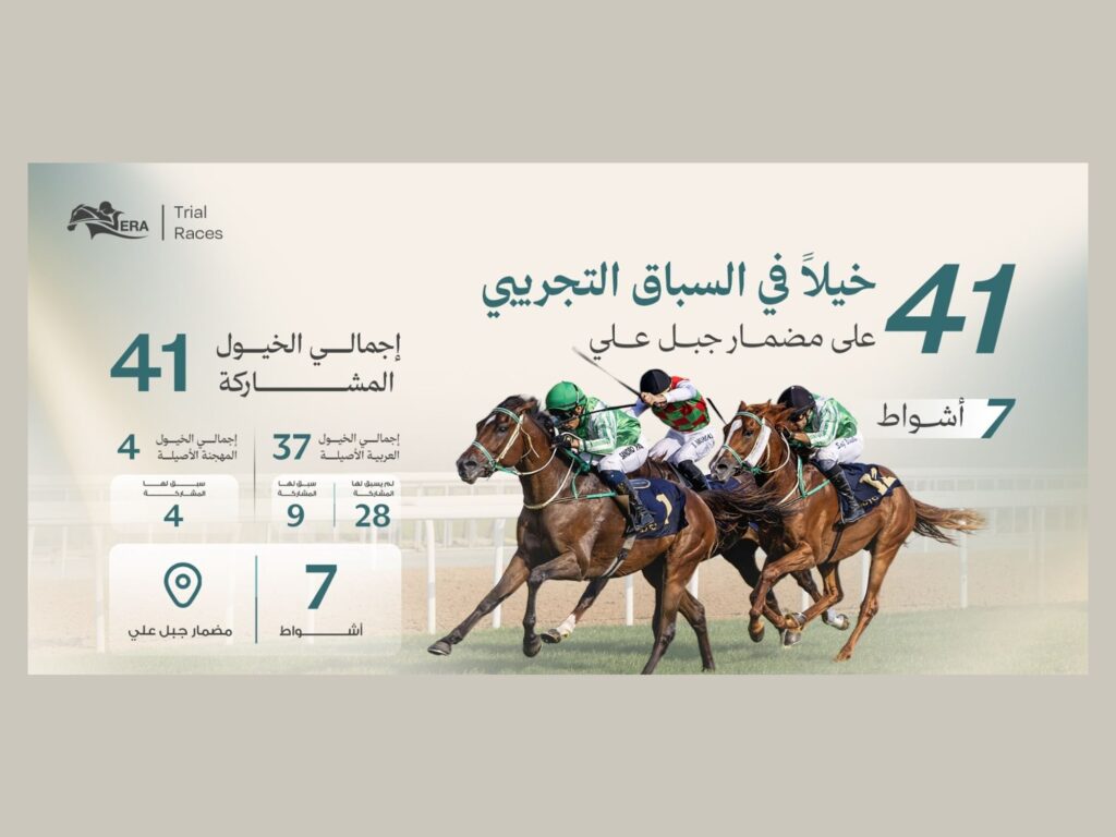 UAE Horse Racing Authority Unveils Strong Field for Second Trial of 2026-2027 Season