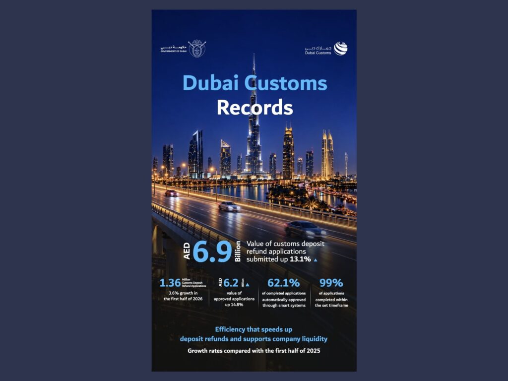 Dubai Customs Accelerates Deposit Refunds, Bolstering Trade Efficiency