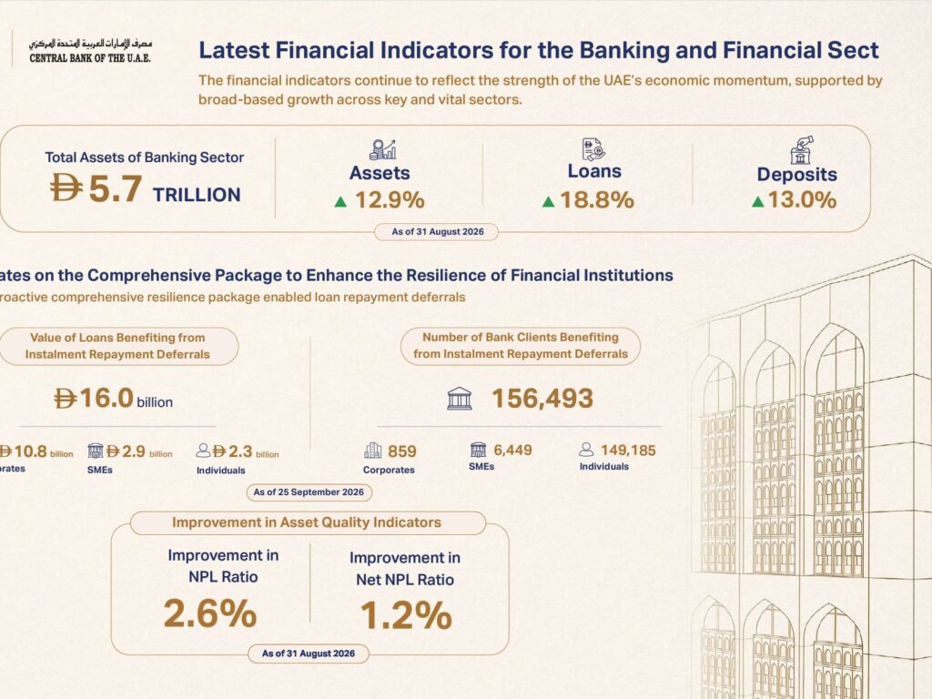 Central Bank Governor Convenes Banking Leaders to Review Sector Strength and Financial Resilience